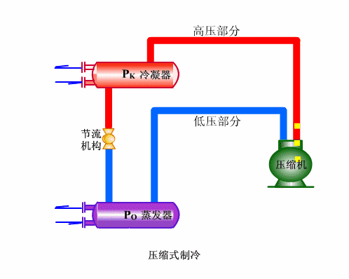 2、单冷机组系统循环