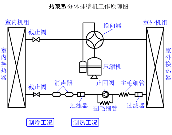 3、热泵机组系统循环